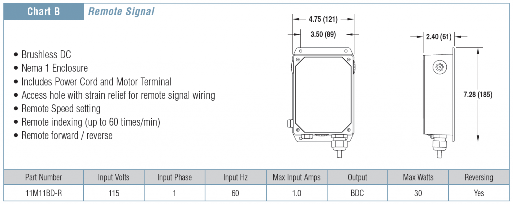 , 1100 Series Gearmotors