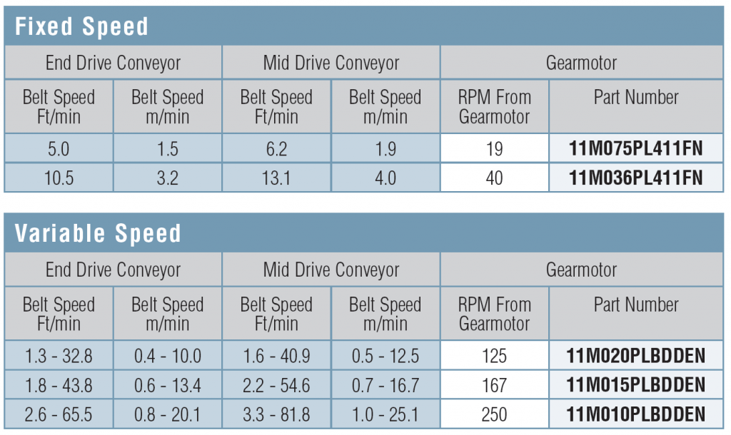 , 1100 Series Drive Mount Packages