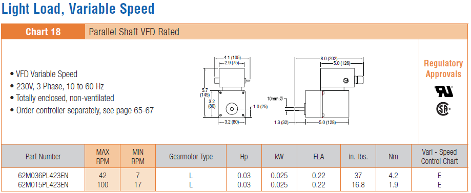 , 2200/2700 Serie Getriebemotoren