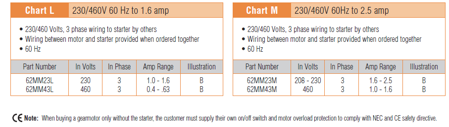 , 2200/2700 Serie Getriebemotoren