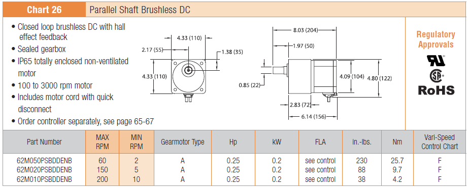 , 2200/2700 Serie Getriebemotoren