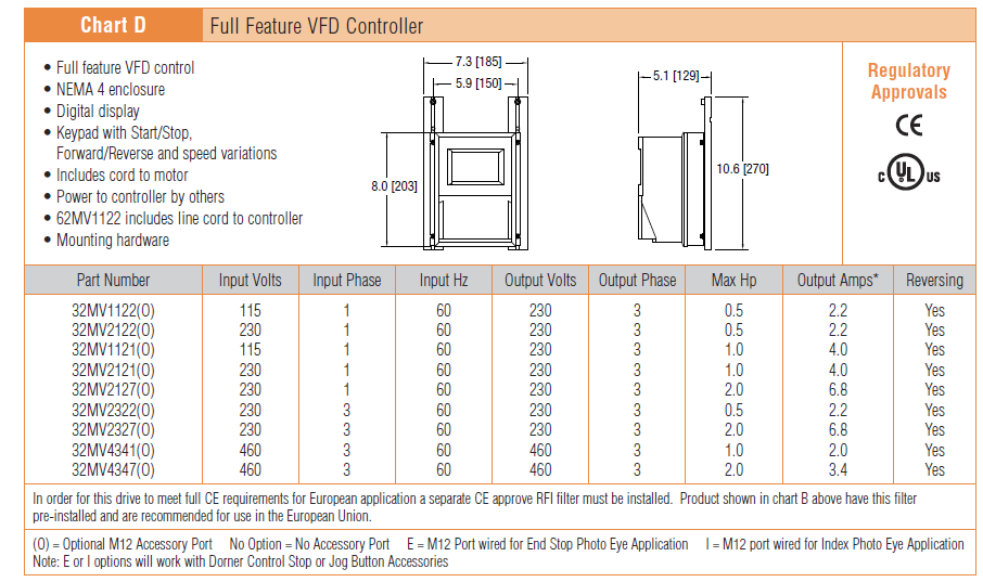 , Motorreductores serie 3200