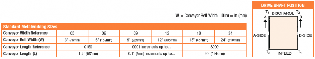 2200 Modular Belt Cleated Chart