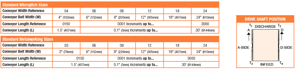 2200 Modular Belt End Drive Chart