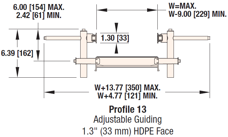 , 2200 Modular Belt Profiles