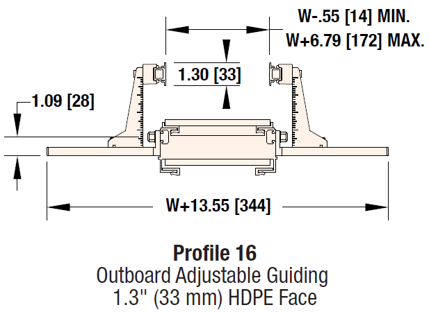 , 2200 Modular Belt Profiles