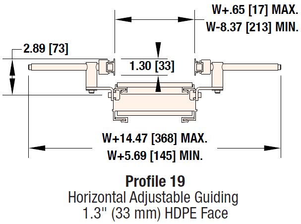 , Perfiles de bandas modulares 2200