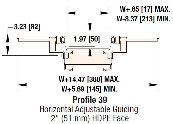 , Perfiles de bandas modulares 2200