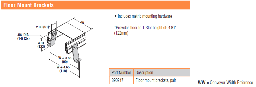 , Accessoires pour bandes modulaires