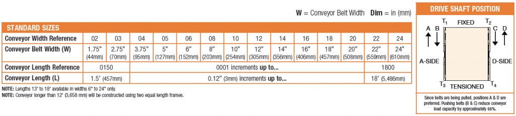 2200 Series End Drive Sizes