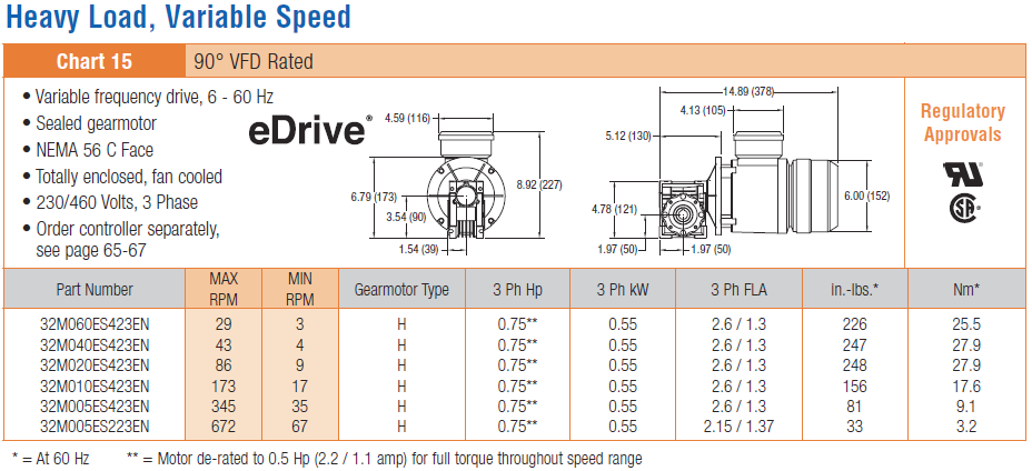 , Motorreductores de banda modular serie 2200