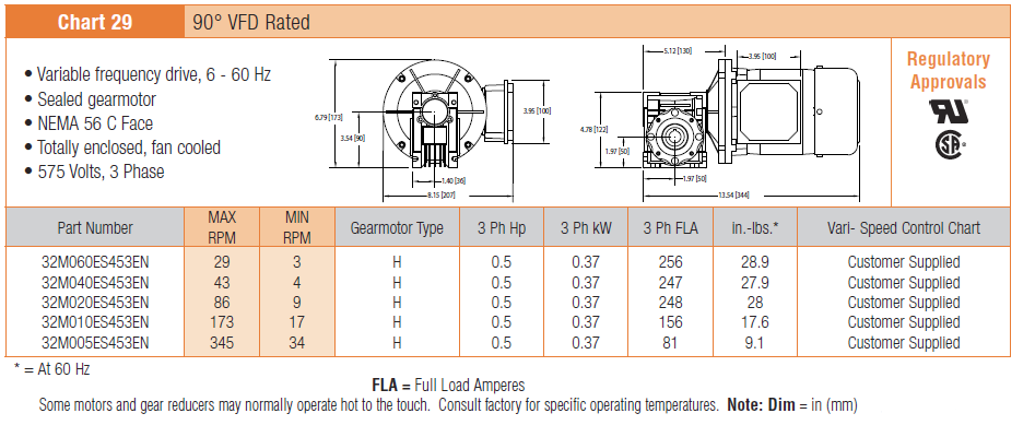 , Motorreductores de banda modular serie 2200