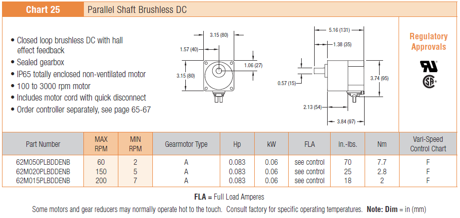 , Motorreductores de banda modular serie 2200