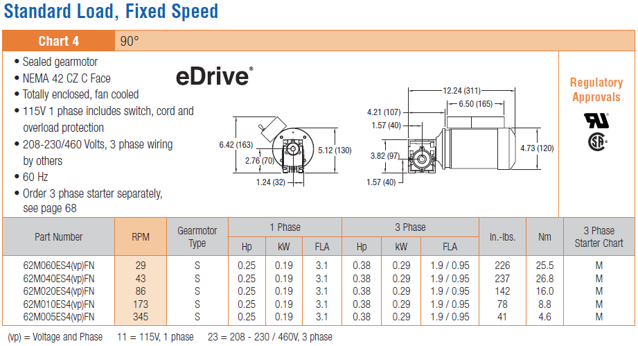 , 2200 Series Modular Belt Gearmotors