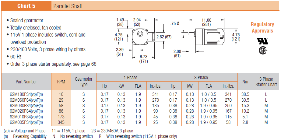 , Motorreductores de banda modular serie 2200