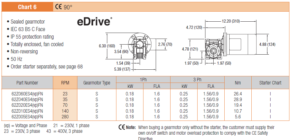 , Motorreductores de banda modular serie 2200