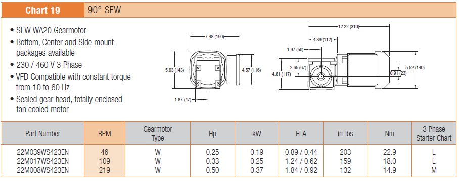 , 2200 Series Modular Belt Gearmotors