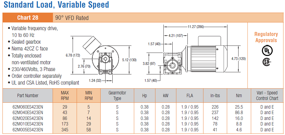 , Motorreductores de banda modular serie 2200