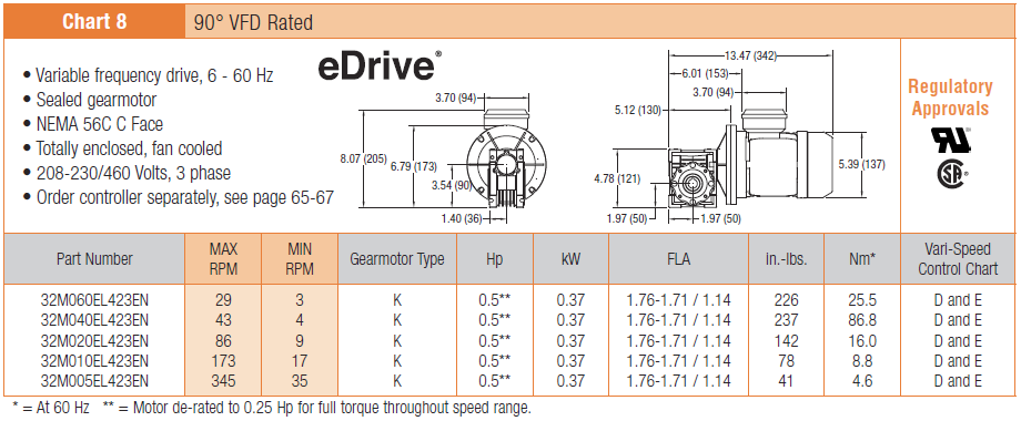 , Motorreductores de banda modular serie 2200