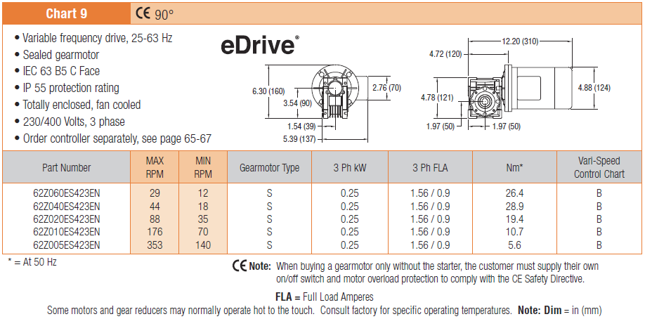 , Motorreductores de banda modular serie 2200