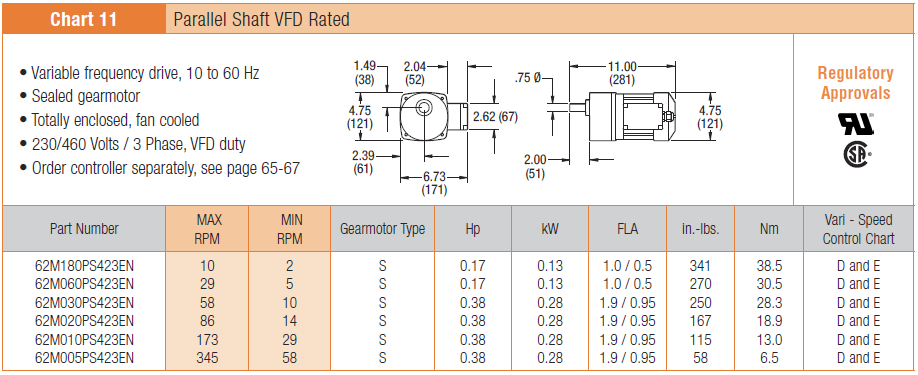 , Motorreductores de banda modular serie 2200