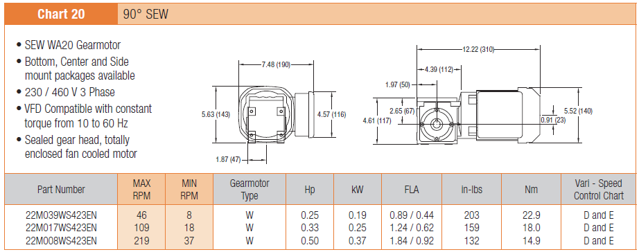 , Motorreductores de banda modular serie 2200