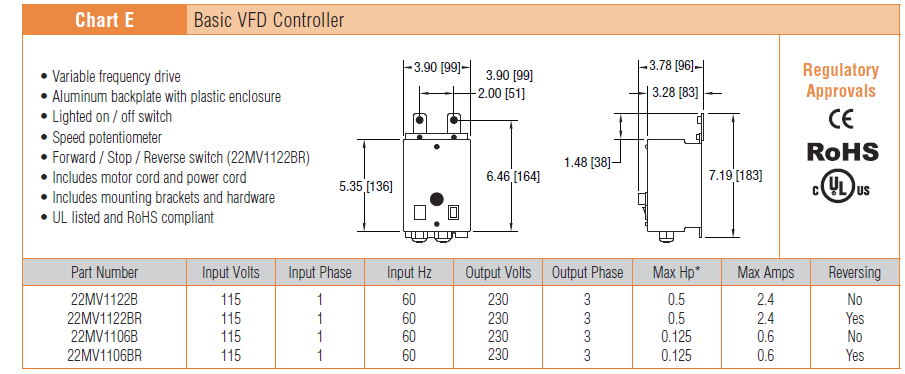 , Motorreductores de banda modular serie 2200