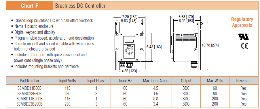 , Motorreductores de banda modular serie 2200