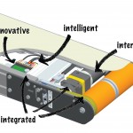 Diagram iDrive Conveyor 
