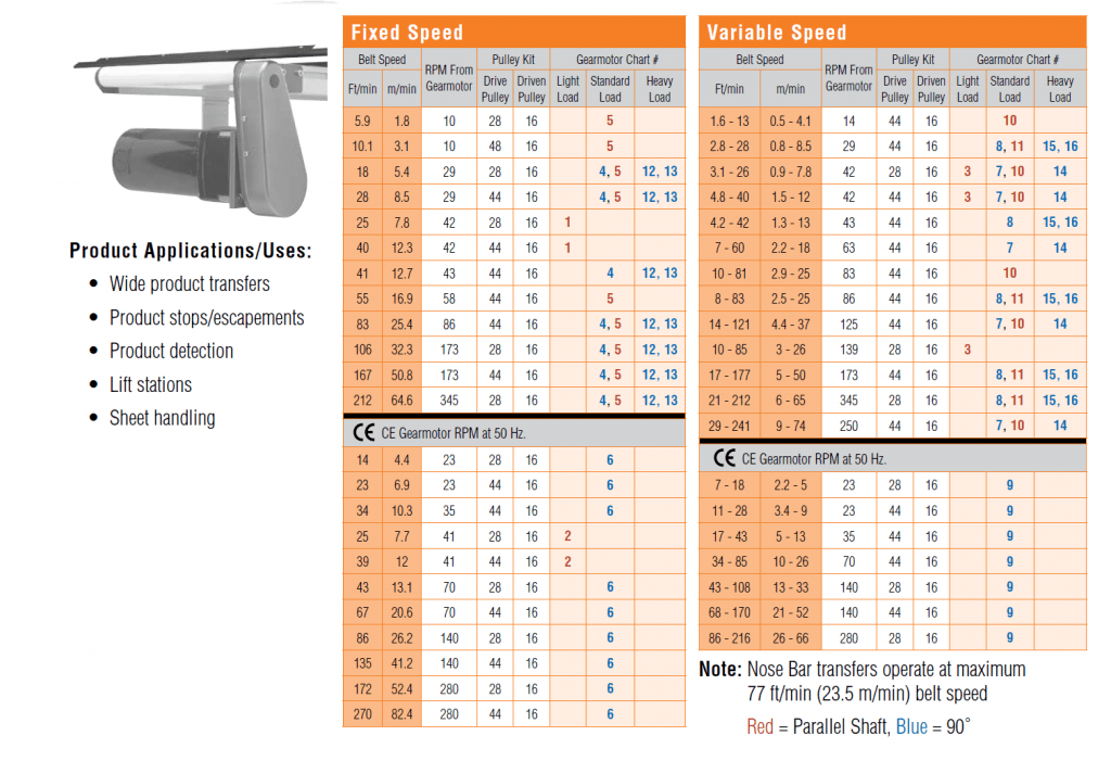 2200 Belt Speed Charts Flush Drive