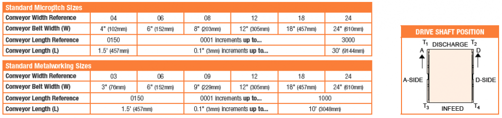 2200 modular belt idrive chart