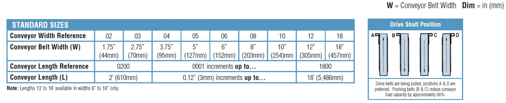 7200 7300 Cleated Belt Table