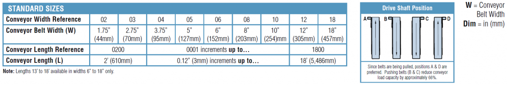 7200 7300 Flat Belt Table