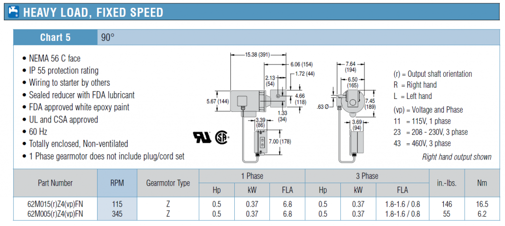 , 7200 &#038; 7300 Series Gearmotors