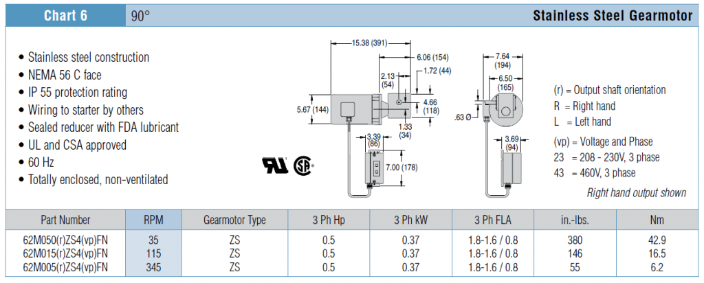 , 7200 &#038; 7300 Series Gearmotors