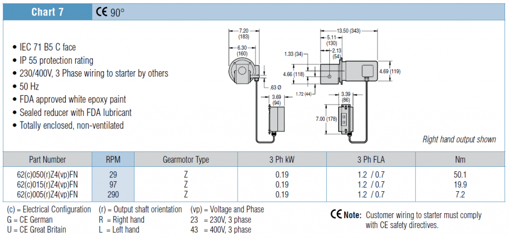 , 7200 &#038; 7300 Series Gearmotors