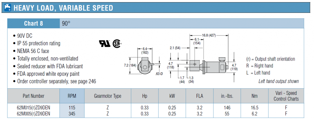 , 7200 &#038; 7300 Series Gearmotors