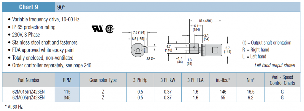 , 7200 &#038; 7300 Series Gearmotors