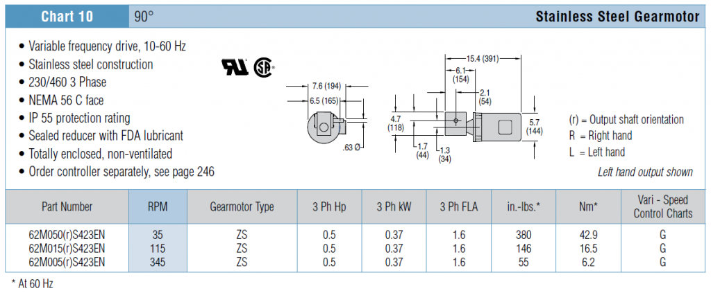 Gearmotor Heavy Load Variable Speed3