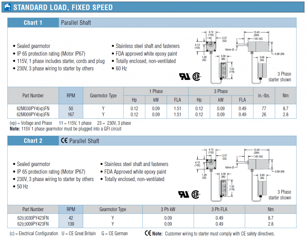 Gearmotor Stand Load Fixed Speed