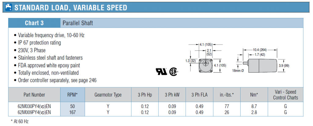 Gearmotor Stand Load Variable Speed