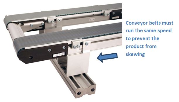 , Understanding Precision Conveyance