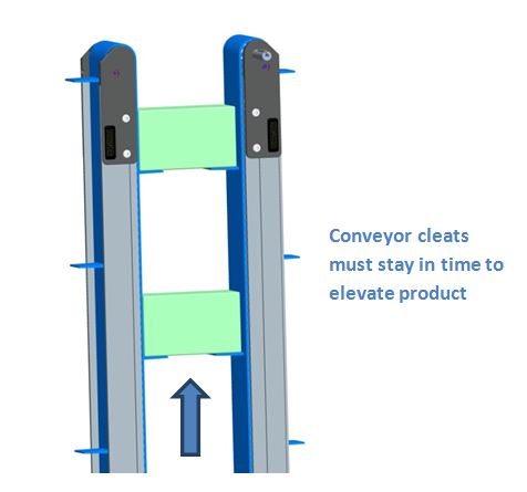 , Understanding Precision Conveyance