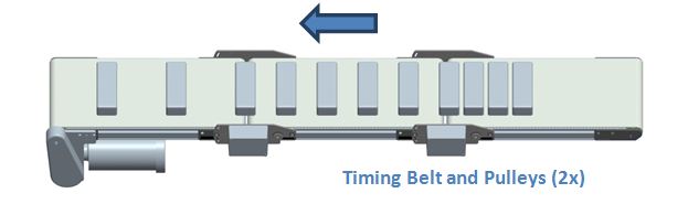 , Understanding Precision Conveyance