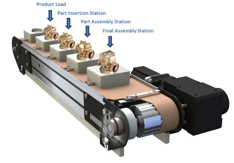 , Understanding Precision Conveyance