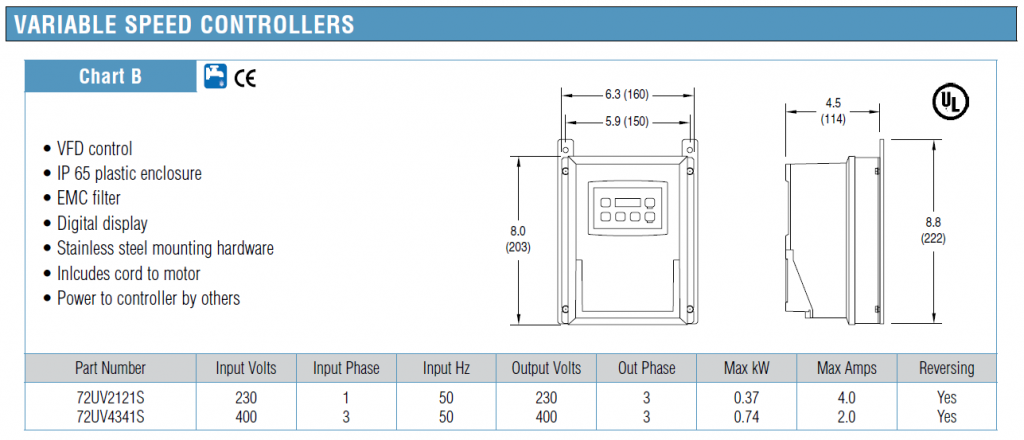 , 7200 &#038; 7300 Series Gearmotors