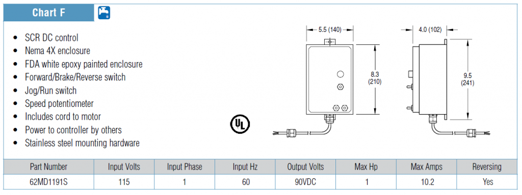 , 7200 &#038; 7300 Series Gearmotors