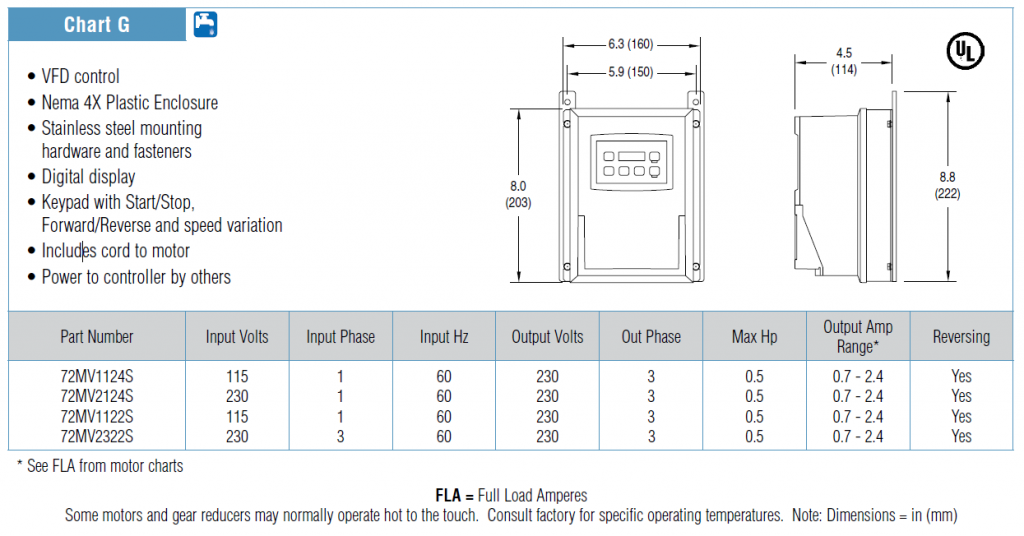 , 7200 &#038; 7300 Series Gearmotors