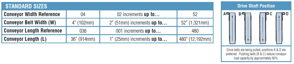 7360 Flat Belt Table