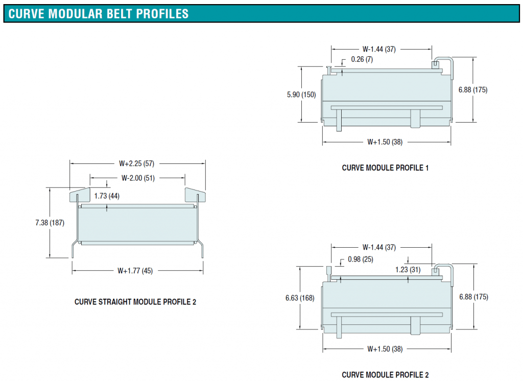 7400 Curved Belt Profiles